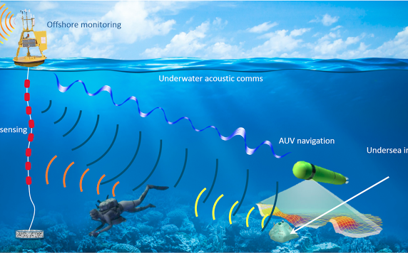 The Underwater Acoustic and Navigation Laboratory (ANL)